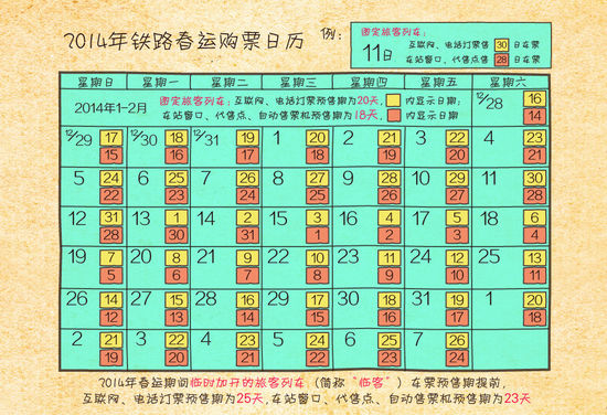 中国铁路总公司启动2014年春运售票工作