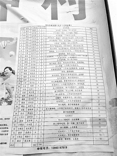 与金渡村相邻的枫冲村公示今年低保名单，其中有些家庭仍未“整户保”