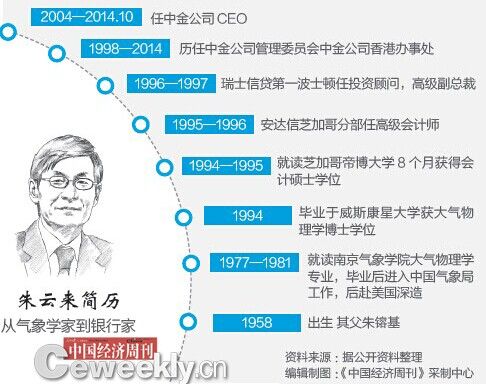 朱镕基之子朱云来曾带领中金几乎包揽大国企IPO
