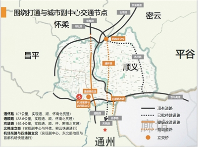 北京市顺义区建11条城市道路连接城市副中心