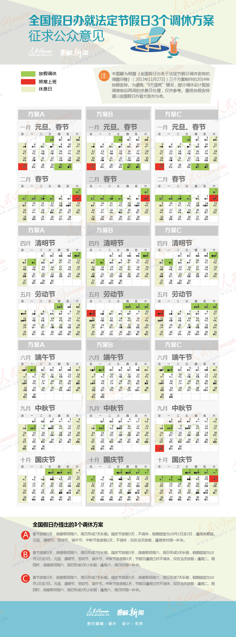 全国假日办将公布3套放假安排方案 再次征求意见