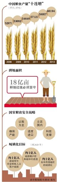 最严厉处罚