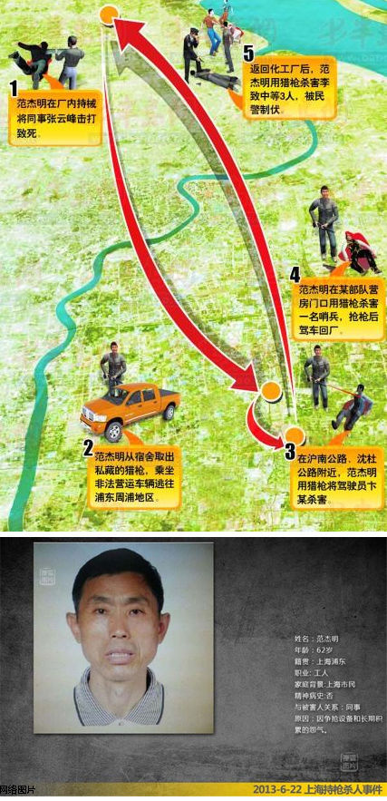 6.22枪击案示意图