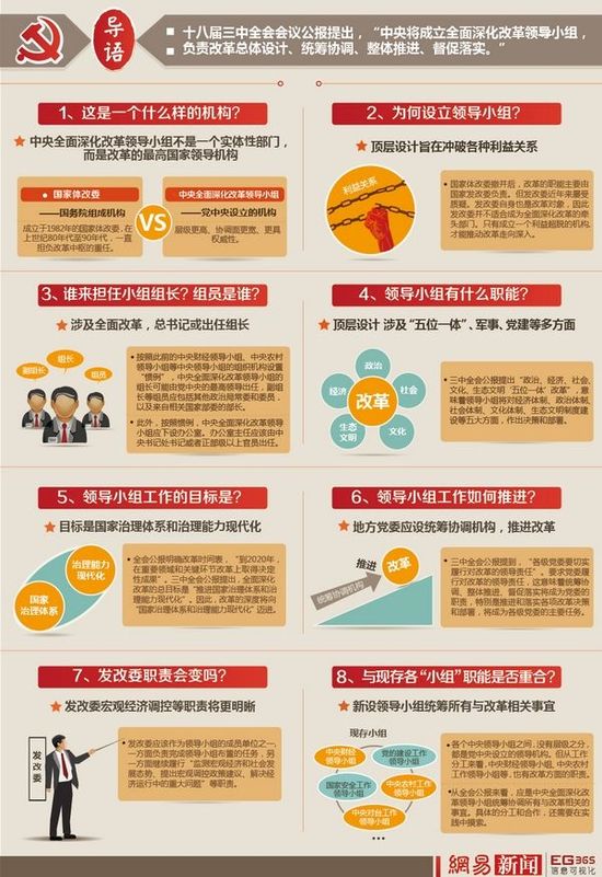 图解中央全面深化改革领导小组(点击查看大图)
