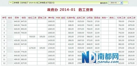 因密码设置过于简单，冷水江财政统发工资信息网迎来网友围观。此为冷水江市政府办今年1月工资表。 网页截图