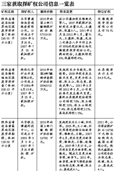 陕北煤田违规“私有化” 套利上百亿
