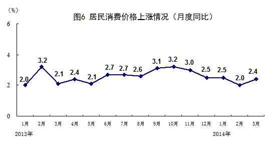 一季度GDP同比增7.4% 统计局：开局平稳总体良好
