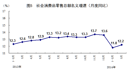 一季度GDP同比增7.4% 统计局：开局平稳总体良好