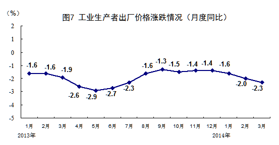 一季度GDP同比增7.4% 统计局：开局平稳总体良好