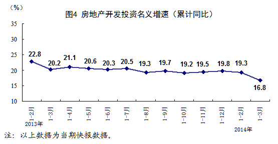一季度GDP同比增7.4% 统计局：开局平稳总体良好