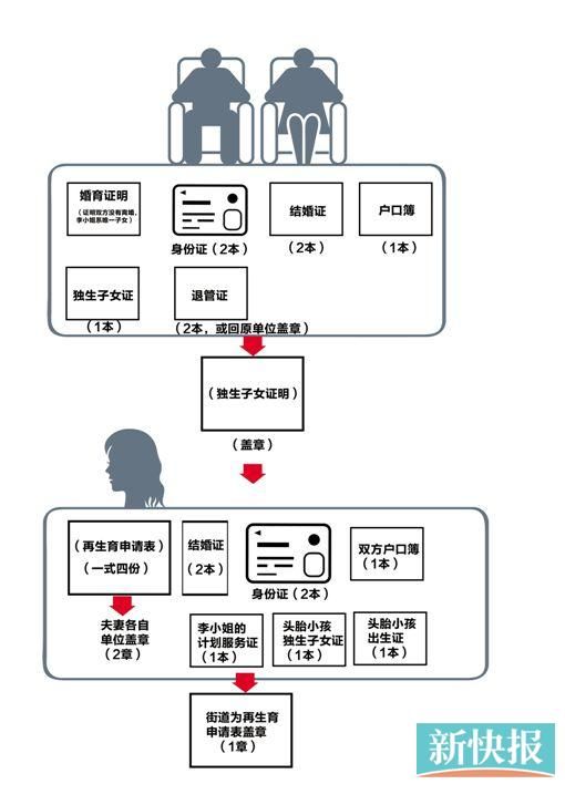 广州办下