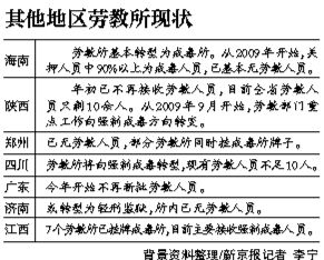 市劳教局调整为教育矫治局