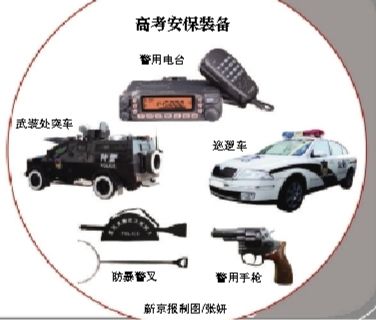 2014年高考本周末举行,七万余考生将在全市百余考点应考。高考期间,西城、大兴等区县将派武装处突车驻守考点,处理突发事件、反恐任务。各区县均在考前增加了安保警力,民警将首次带枪巡逻。