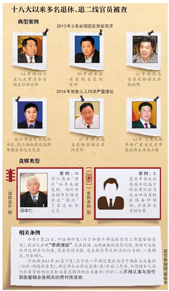 退休“保险箱”