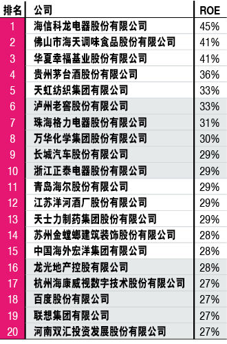 2014年中国500强排行榜：前十均被国字号占据