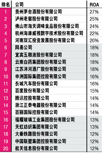 2014年中国500强排行榜：前十均被国字号占据