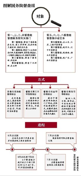 两个月，19项政策，中央27个部门单位，16个省（区、市），新一届中央政府成立以来，第一次开展对国务院决策部署和出台政策措施落实情况的全面督查。