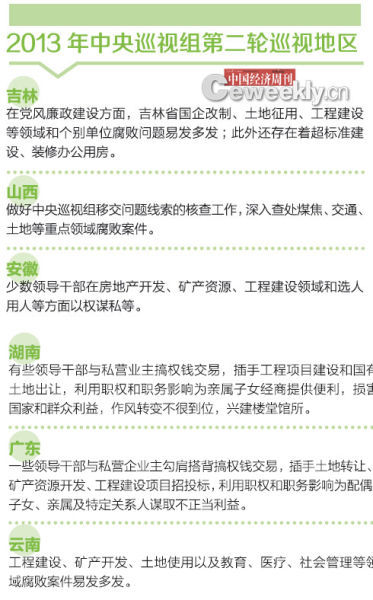 中央巡视组:95%被巡视省份发现地产腐败
