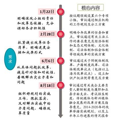 人民日报谈深改元年四大特点:触及一部分人利益