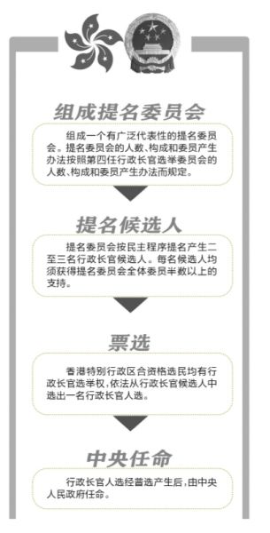 十二届全国人大常委会第十次会议昨天下午在北京人民大会堂闭幕。会议以170票赞成，全票表决通过全国人大常委会关于香港特别行政区行政长官普选问题和2016年立法会产生办法的决定。