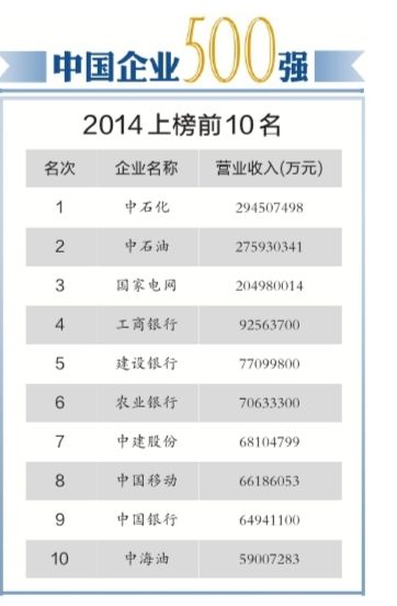京华时报讯