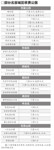 昨天，为保障十一期间游客安全，朝阳公园开展大型游乐设施应急演练。京华时报记者徐晓帆摄