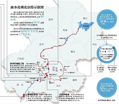 北京记