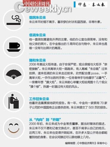 朱镕基之子朱云来曾带领中金几乎包揽大国企IPO