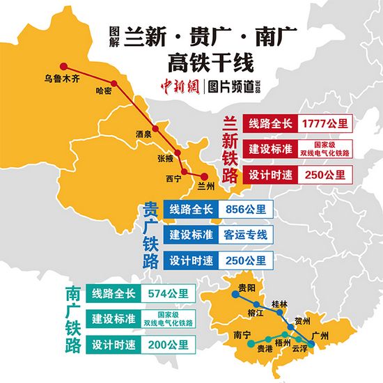 三条高铁线路图