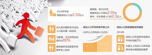 12省份取消纸质婚育证明 生二孩可在现居住地登记