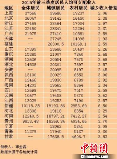 十余省份“十三五”规划建议出炉 多地表态要提前脱贫