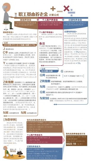 职工基本养老金算法揭秘 累计缴满15年允许有中断