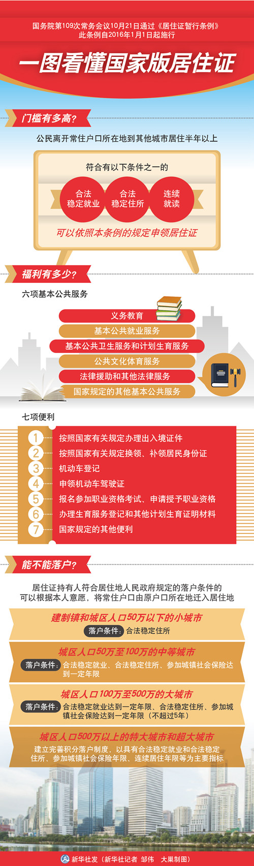 落户大城市到底有多难？