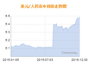 人民币兑美元中间价创2011年5月来最弱