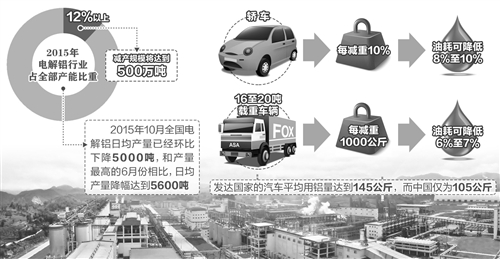 电解铝行业两端发力抱团解困