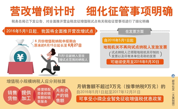 营改增迈出中国结构性改革重要一步
