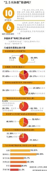 浙江、广东发文加入“2.5天休假”:文件无强制性