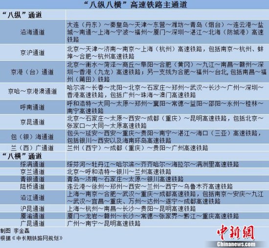 这些地方将通高铁 部分高铁时速达350公里(图)