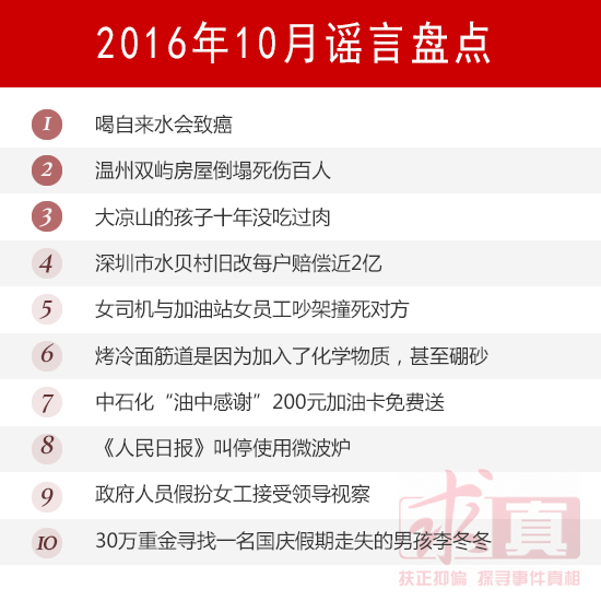谣言盘点:喝自来水致癌?大凉山孩子十年没吃过肉?