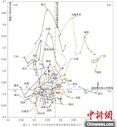 报告指中国大中城市正在进入生态文明建设新时代