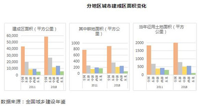 城市更新是城市发展的新机遇 