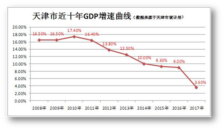 “中心城市”成为发展主流,多地参与竞争!