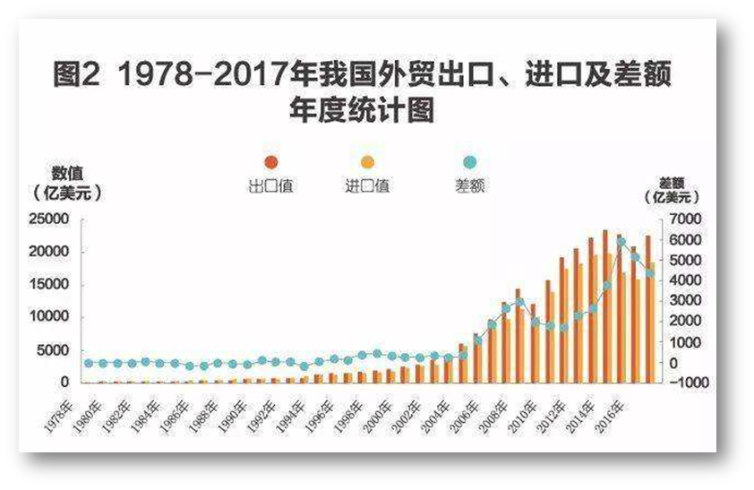 “中心城市”成为发展主流,多地参与竞争!