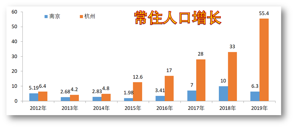 “中心城市”成为发展主流,多地参与竞争! 