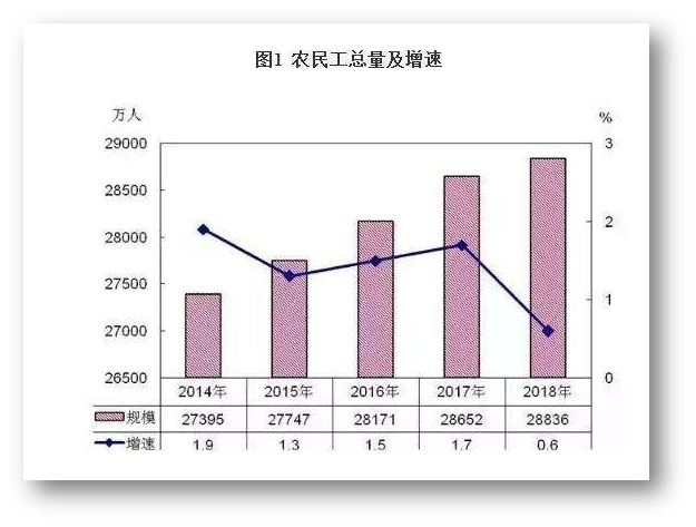 “中心城市”成为发展主流,多地参与竞争!