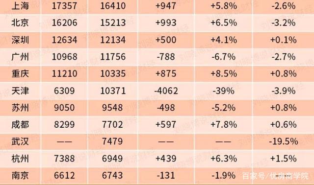 2020上半年全国经济十强城市出炉!