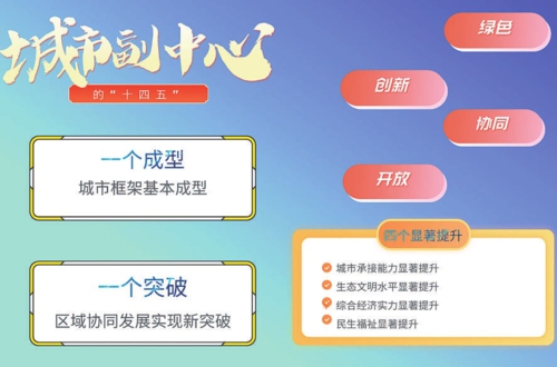 北京城市副中心“十四五”规划纲要发布