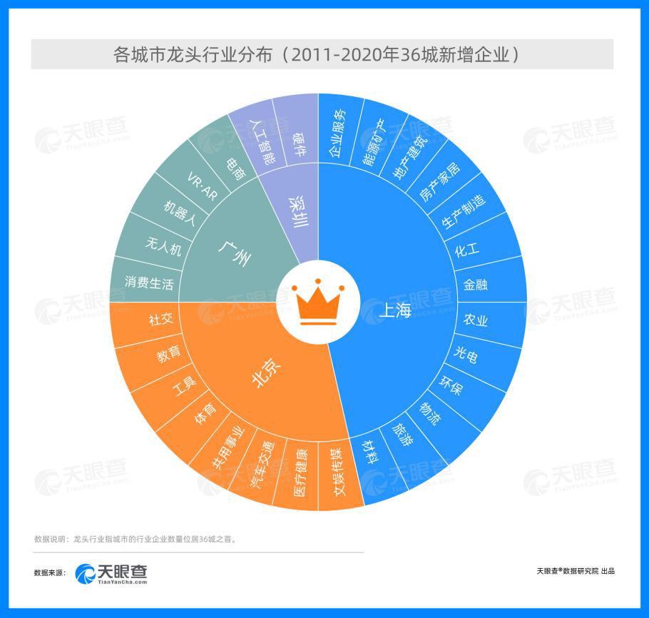 《中国城市投资环境发展报告》发布