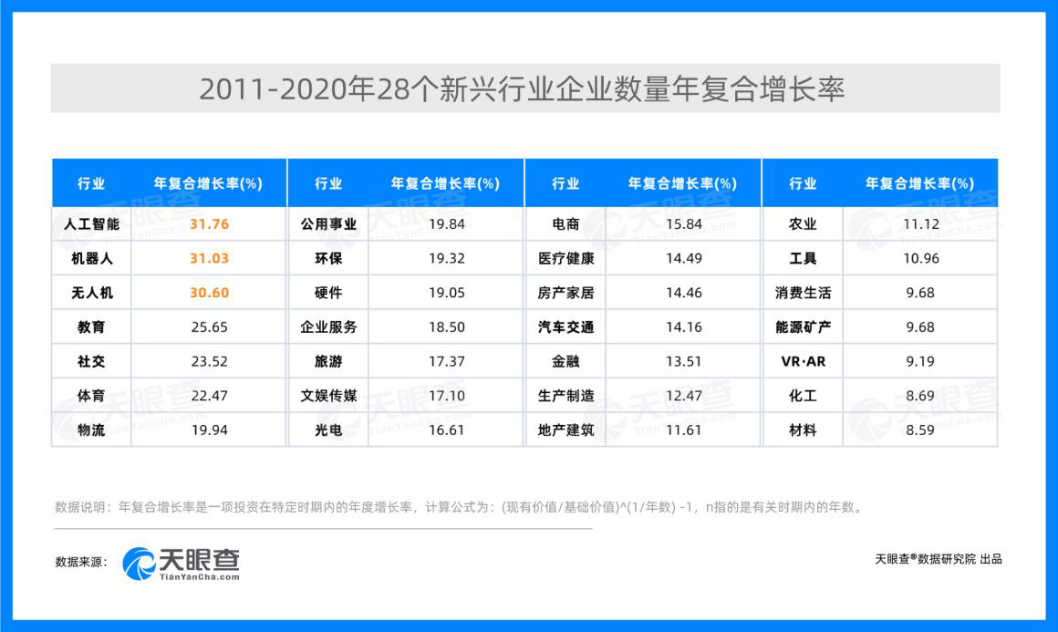 《中国城市投资环境发展报告》发布