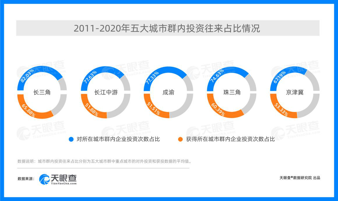 《中国城市投资环境发展报告》发布